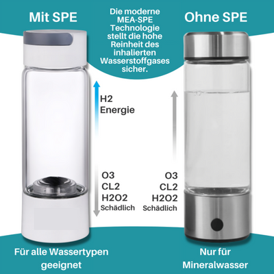HydroElixir™  Wasser-Generator-Flasche